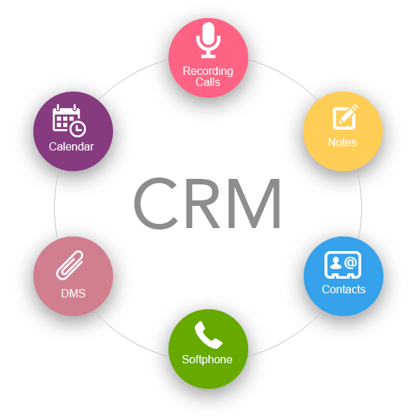 CRM Development